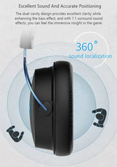 7.1 Surround Sound Gaming Headphone with Microphone